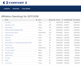 Affiliation Standings